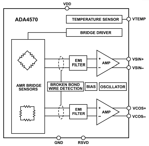 ブロック図 - Analog Devices Inc. AD4570 AMR磁気センサ